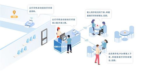 提升餐飲管理軟件打印小票單據(jù)效率的方法